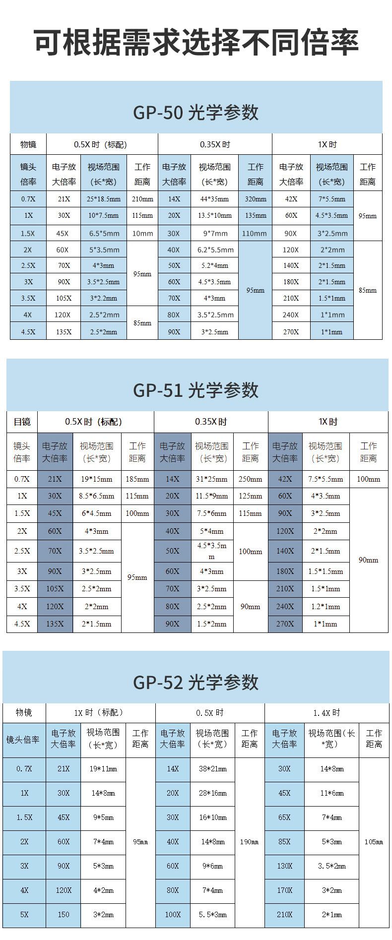 GP-50顯微鏡詳（xiáng）情頁改_11.jpg