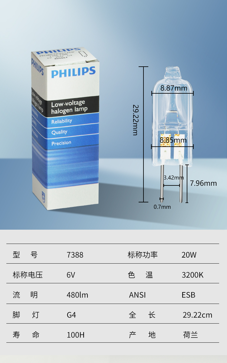 飛利浦6V-20W淘寶C店（diàn）-詳情頁_06.jpg